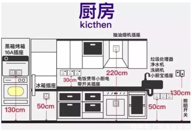 装修|厨房装修要记住这10个细节,都是网友经验总结,让你入住更舒心