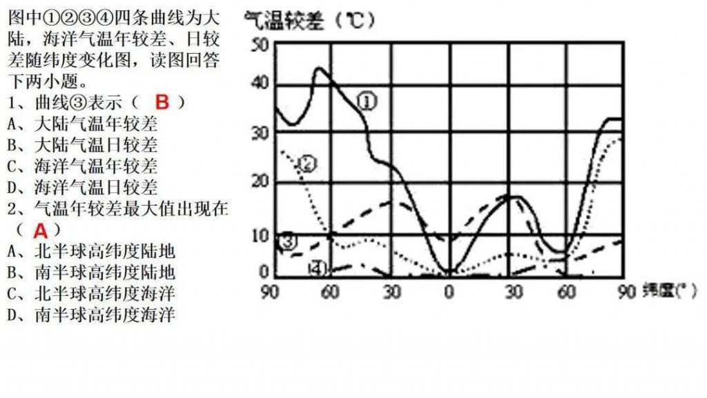 世界气候类型（高三一轮复习）