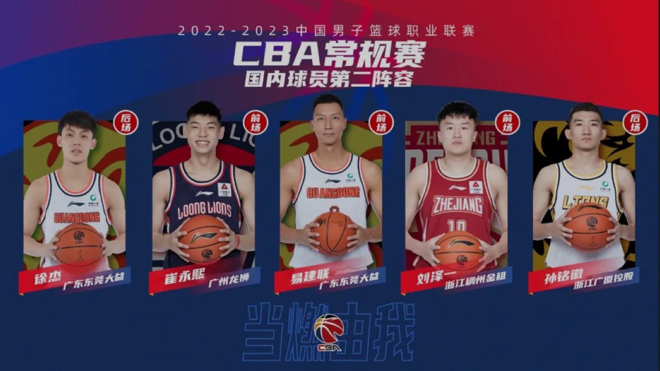 当选CBA常规赛MVP，王哲林：是肯定和鼓励，更是奋进的动力