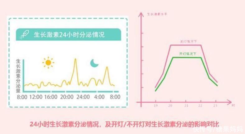 危害|要不要给宝宝“开灯睡”？4大危害要知道，别方便了妈妈却害了娃