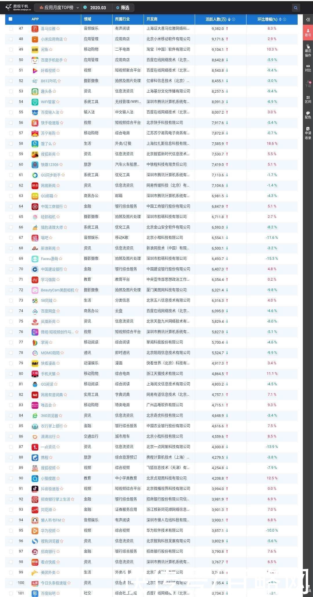 猫扑|谁在用贴吧？