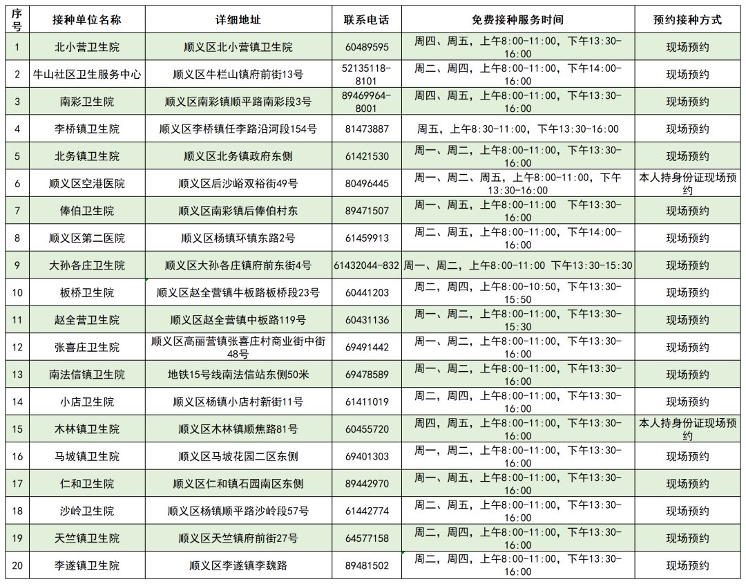 北京|北京启动流感疫苗接种，各区免费接种门诊一览表