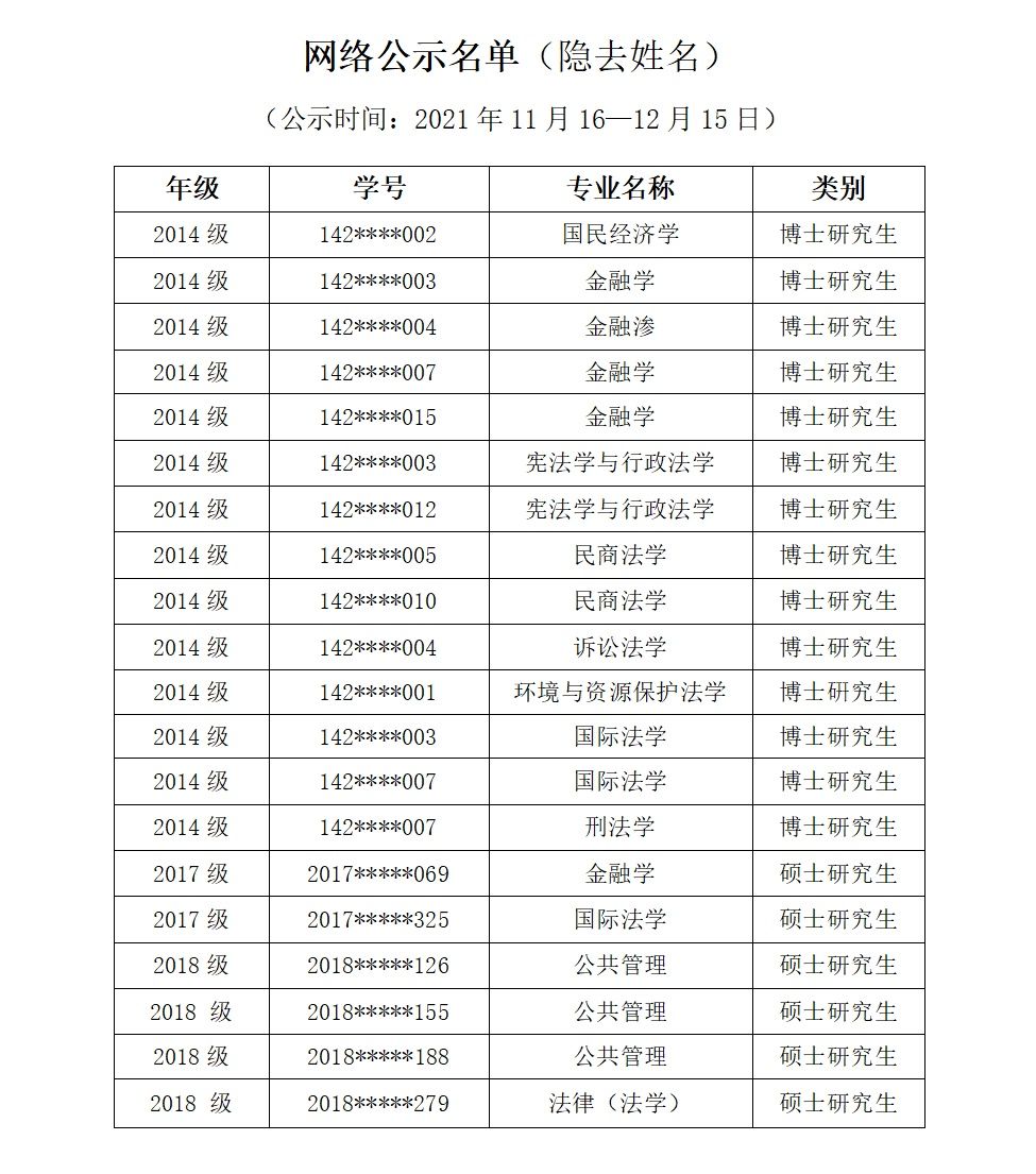 公示|中南财经政法大学拟对20名研究生进行退学处理