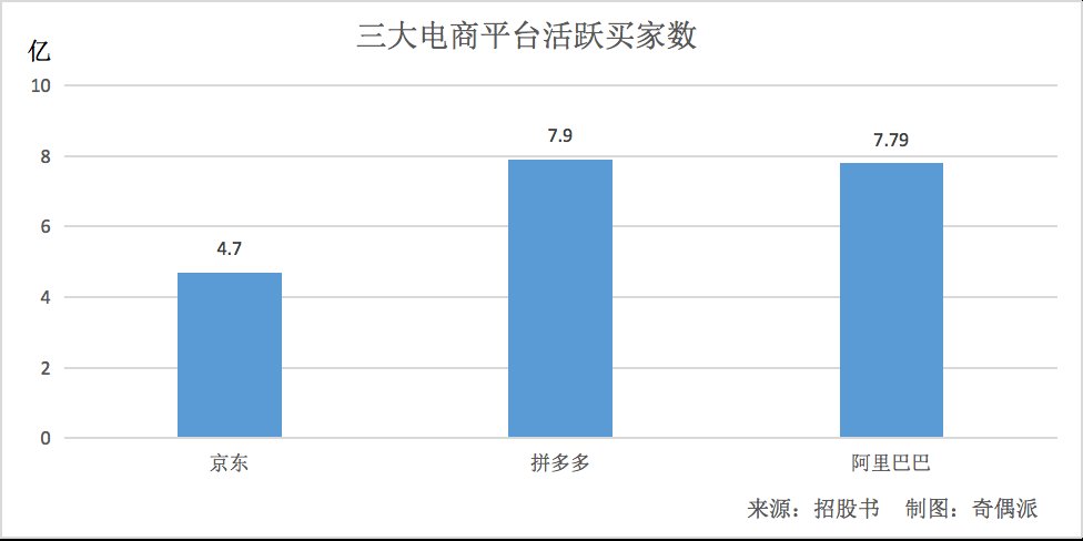 京东物流|京东物流难离襁褓