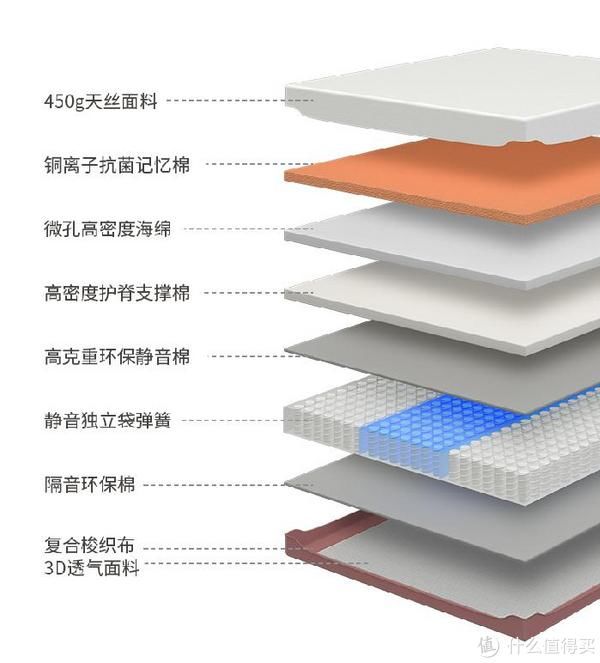 海绵|一款有点意思的睡眠佳品-图屹床垫开箱