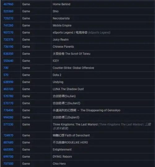 蒸汽平台|Steam中国版要来了，单机游戏最黑暗的一天也要来了吗？