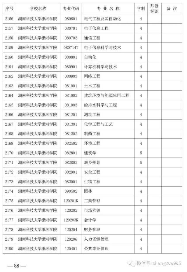 本科招生|关注！湖南省公布2021年省属高校本科招生目录，共2417个专业