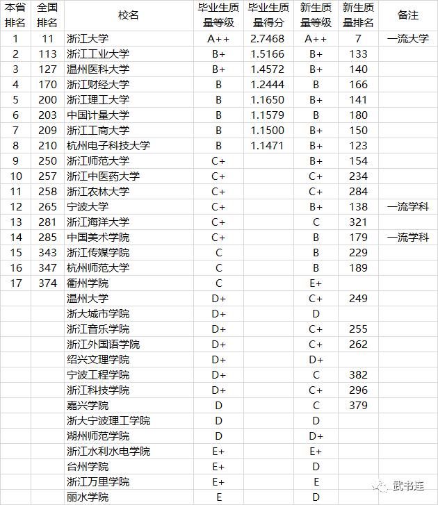 2021中国高校本科教学质量排行榜