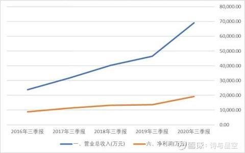 晶闸管|闷声发大财的芯片商