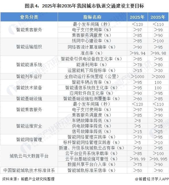 智能化|2021年中国城市轨道交通智能化市场现状及发展前景分析 未来市场规模将持续扩大