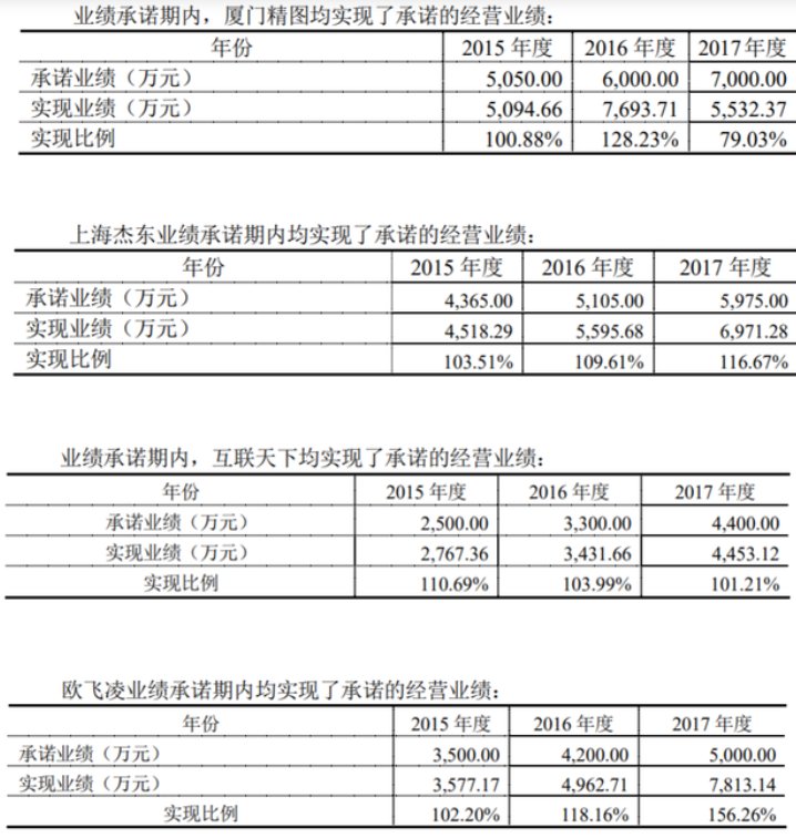 深交所|商誉减值影响逐步消化 飞利信布局“元宇宙”如何落地？