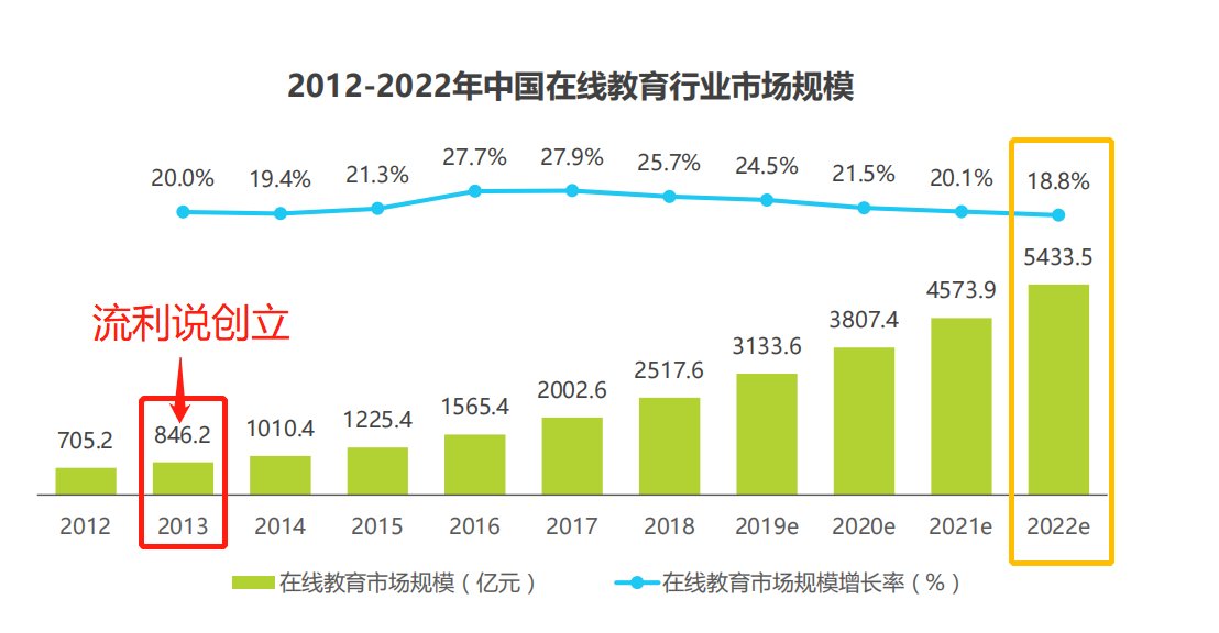 产品运营深度拆解