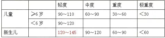 g10|超全整理！儿科疾病中与“5”有关的25大考点！