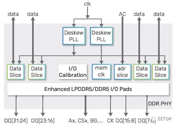 介绍|DDR5训练模式介绍