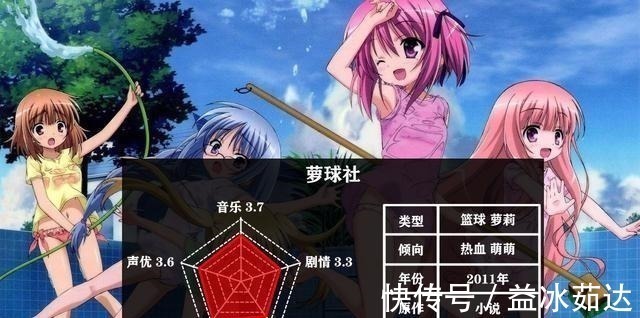 花丸|盘点五部萝莉番,看过三部以上,你就可以把自己归为萝莉控了