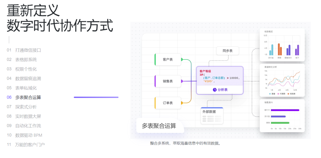 伙伴云:这就是未来的 “Excel” 吗? 个人免费白嫖!-17