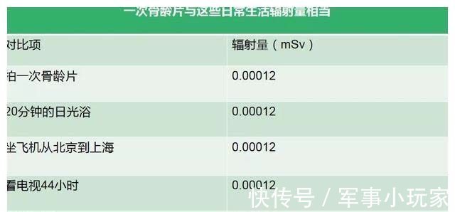 奥秘|担心孩子长不高，骨龄奥秘知多少？