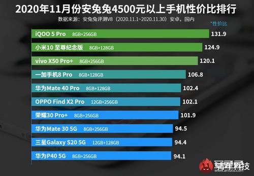 性价比|这款手机性价比的确不俗，新晋品牌意外杀出重围夺魁