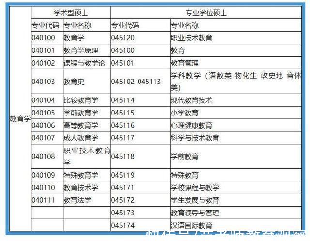 本科生|3个专业适合考研，本科毕业工作难寻，研究生毕业用人单位抢着要