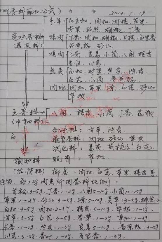 好吃的卤味怎么做卤水是关键，大厨20年心血配方给您，增色増香