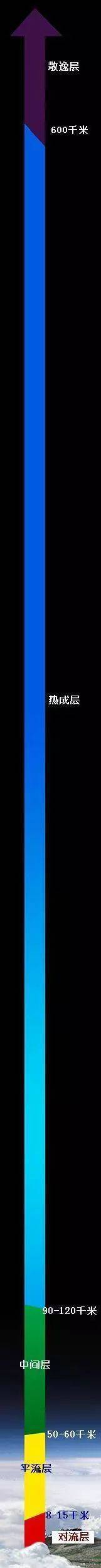 人类每天顶着10吨大气压,为何还没有被压扁?原来已经扁了