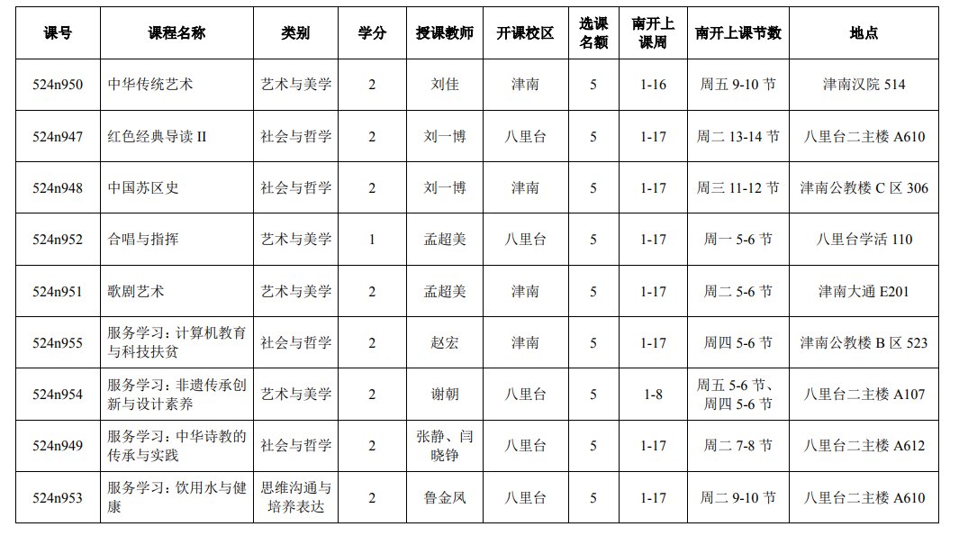 又有两所高校“发糖”了！天大南开互相开放部分本科课程