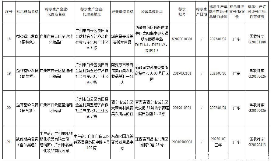 国家药监局发布通告停止销售31批次假冒化妆品 都有哪些？