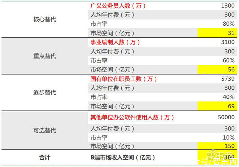 智东西内参|复盘云计算十年风云！垂直S 风起