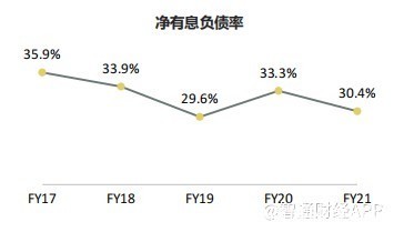 经营性|寻找华润置地(01109)2022年价值投资的锚