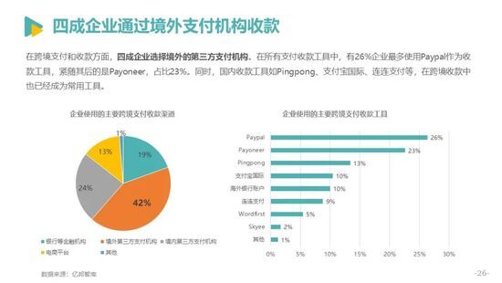 发展|亿邦智库发布《2021中国跨境电商发展报告》