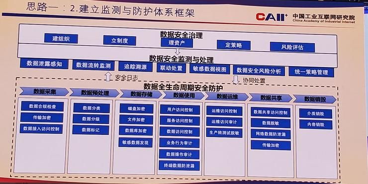 互联网|中国工业互联网研究院王宝友：工业互联网的安全挑战与思路