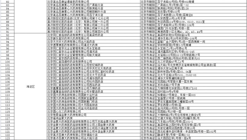北京开通异地参保人员直接结算服务的定点零售药店又新增151家