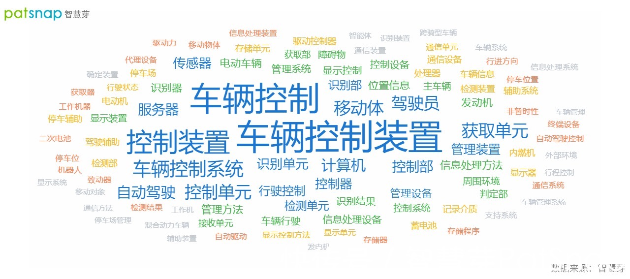 关联公司|本田进军小型火箭业务,其自动驾驶专利会否助其一臂之力?
