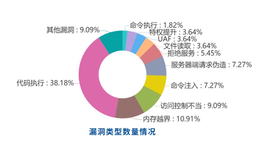 360cert|360CERT发布网络安全八月月报：IT服务业和制造业成为网络安全事件“重灾区”