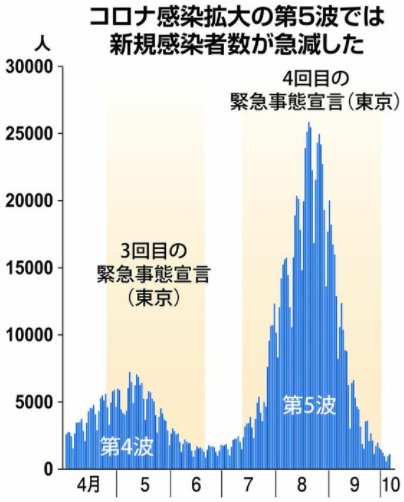 日本流感疫情蔓延，全国半数地区达“警报”级别