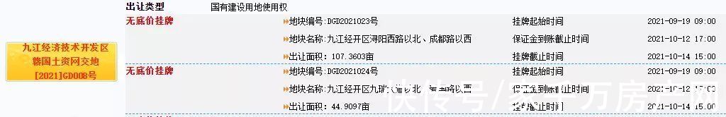 挂牌|最高起拍楼面价3450元/㎡!经开区2宗优质地块将挂牌出让