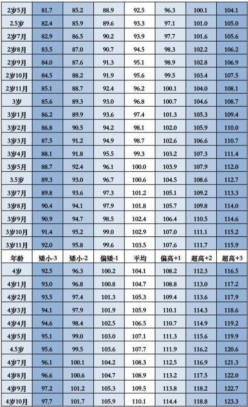 骨骺线|孩子身高是否达标?来对照!孩子的另一个“年龄”,你注意到了吗?