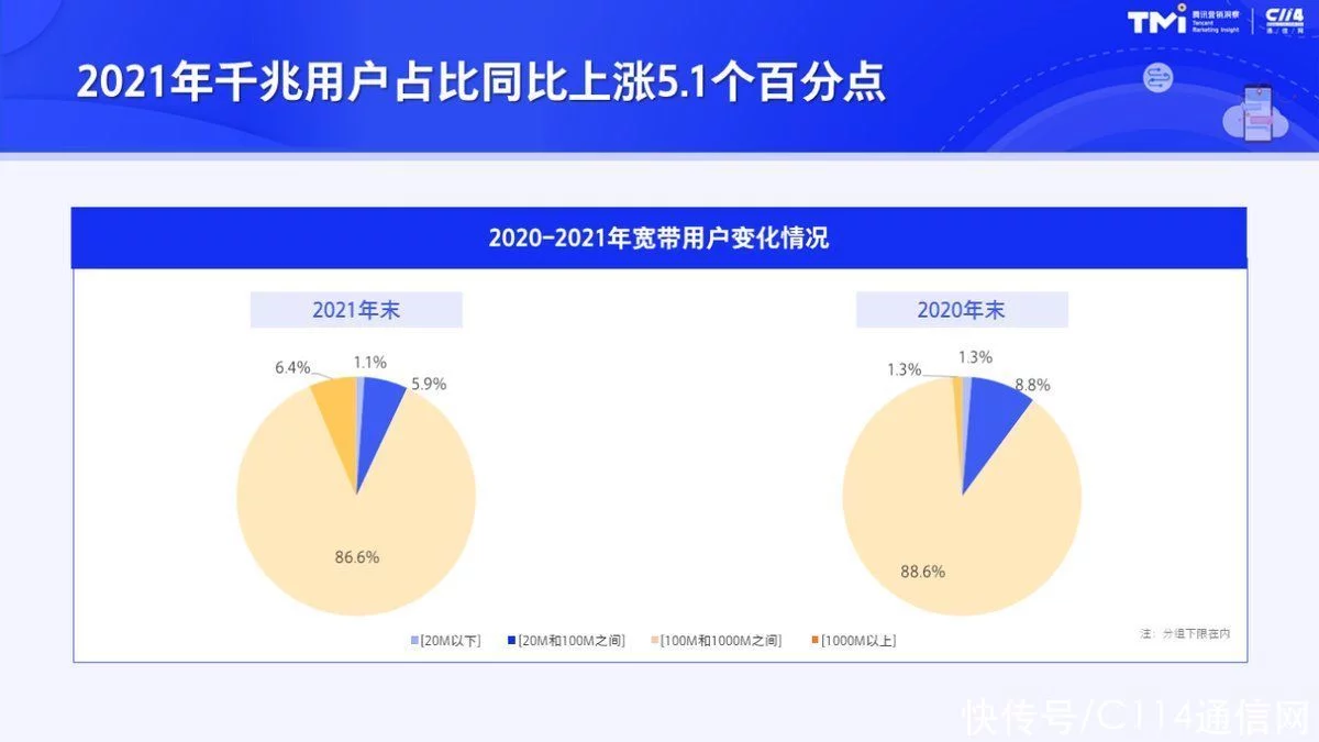 学到了(5G时代的机会)5g时代有什么新机遇,5G时代的新机会 腾讯联合C114发布运营商行业白皮书, 学到了(5G时代的机会)5g时代有什么新机遇,5G时代的新机会 腾讯联合C114发布运营商行业白皮书,