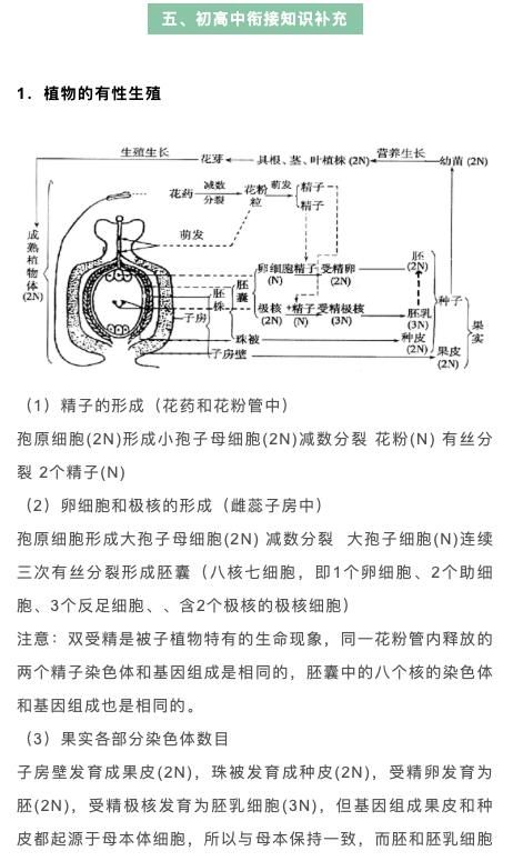 高考|高中生物：2021高考一轮复习知识点汇总，考生别错过！