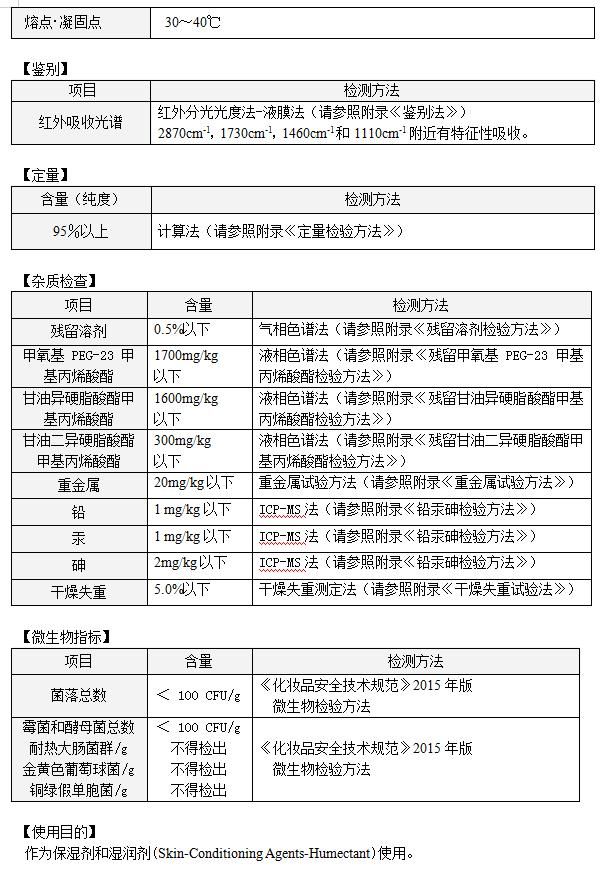 征求|国家药监局关于征求4款新原料作为化妆品原料的批准意见