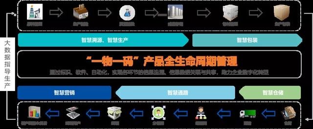 管理|慧聪集团旗下兆信科技以数字化管理捍卫种子安全