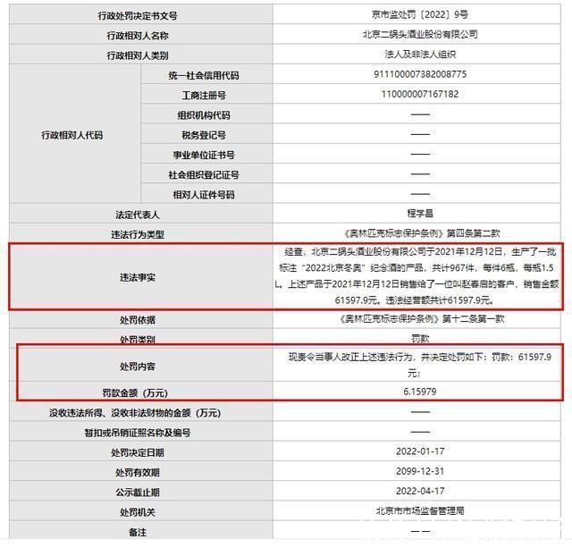 纪念酒|北京二锅头擅自生产“2022北京冬奥”纪念酒被罚6.1万余元