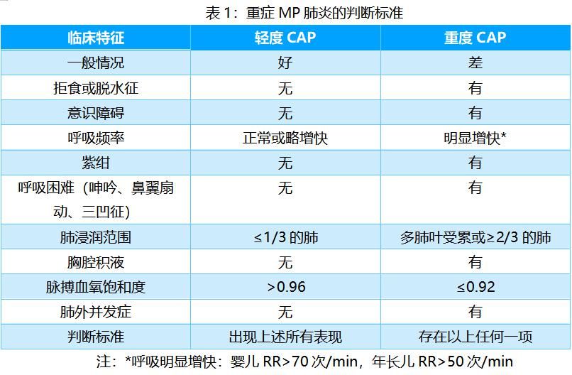 大环内酯类|肺炎支原体肺炎诊治 6 大误区，你还在「踩坑」吗？