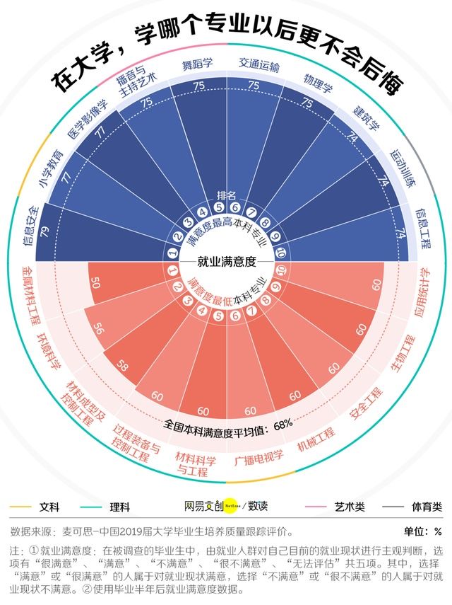 大学|最不挣钱的大学专业找到了，竟是这类专业！