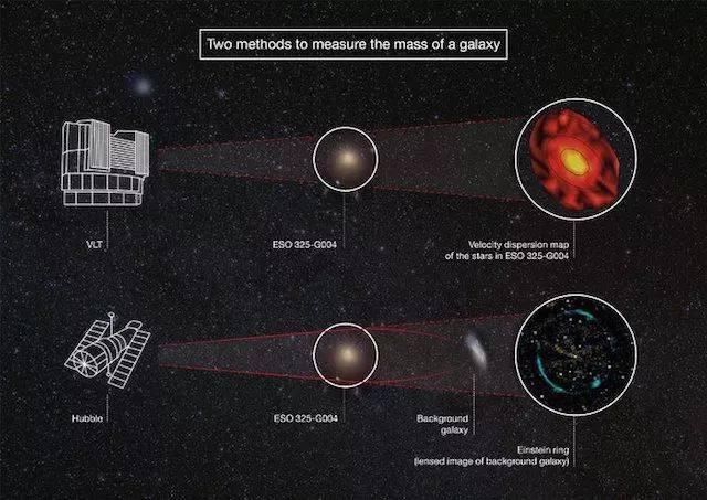 爱因斯坦的理论在另一个星系得到精确验证