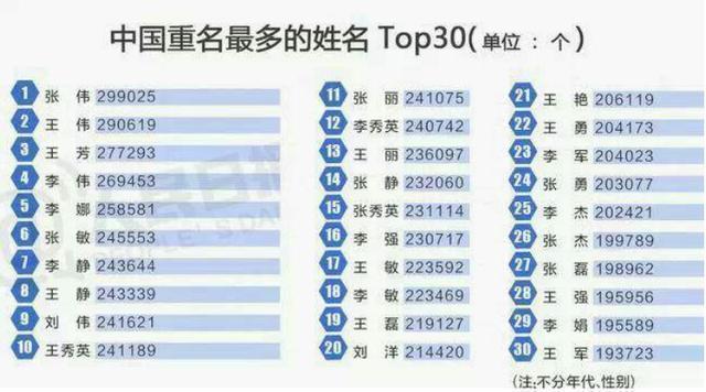 孩子|给孩子起名“王奈”,办出生证时护士打错名字,妈妈看完:不改了
