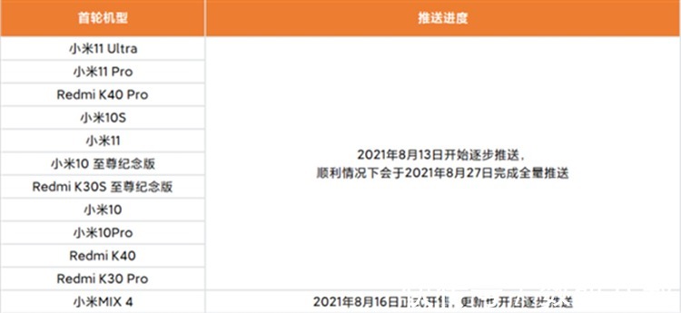 全量|小米MIUI 12.5增强版全量推送时间公布，没升级的米粉耐心等等