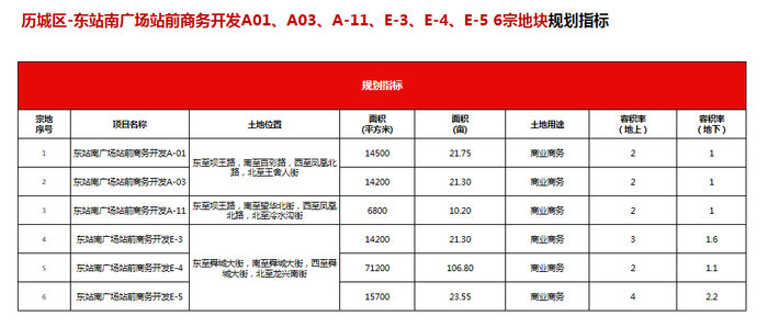 地块|详解济南最新供地：华山北规划鹤华文创水乡，103省道预留轨交用地