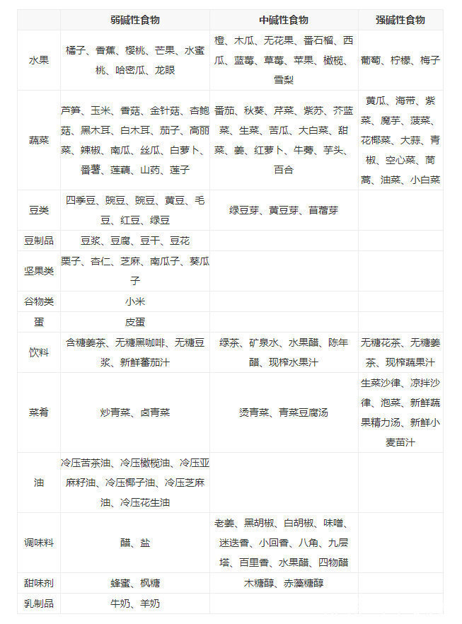 菠菜|好孕不难,多吃这些食物