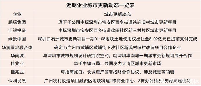 报告|四月房地产企业新增土地储备报告：触底回暖
